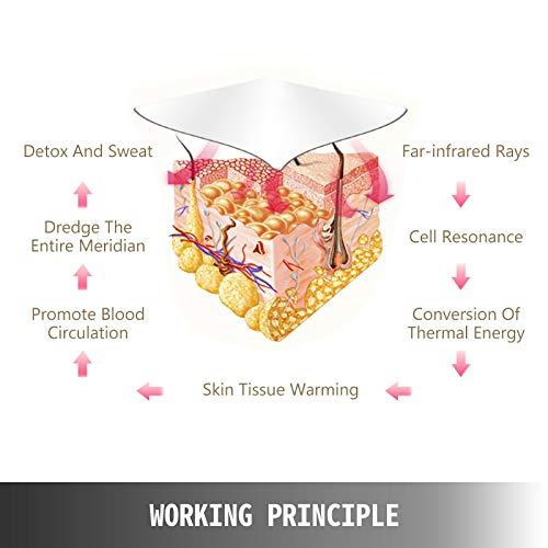 VEVOR 3-Zonen-Infrarot-Saunadecke 25-85 ℃ Ferninfrarot-Sauna-Heizdecke 15-60 Minuten Körperform Schlankheitsmaschine Personal Spa Tragbare Sauna Geeignet für die persönliche Wohlbefindensfürsorge - 3
